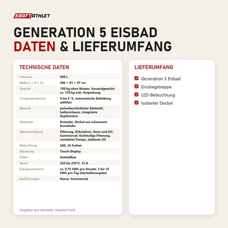 Technische Daten und Lieferumfang von Swedish Cold Generation 5 Eisbad als Tabelle