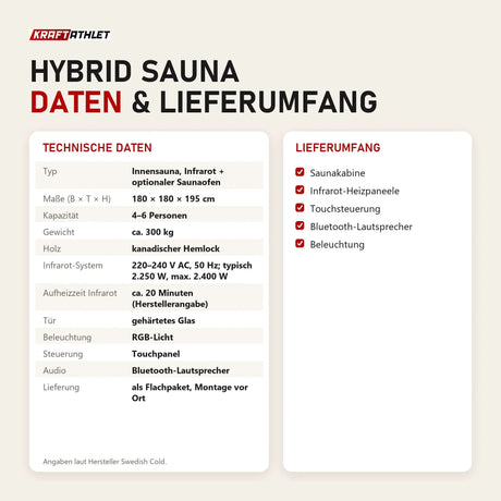 Technische Daten und Lieferumfang von Swedish Cold Hybrid Sauna als Tabelle
