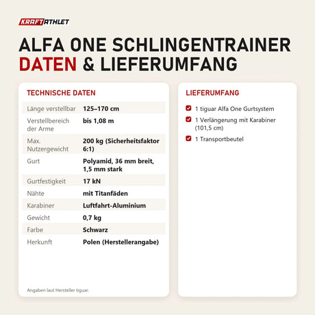 Technische Daten und Lieferumfang von tiguar Alfa One Schlingentrainer als Tabelle