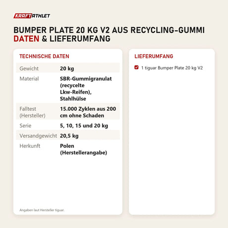 Technische Daten und Lieferumfang von tiguar Bumper Plate 20 kg V2 aus Recycling-Gummi als Tabelle