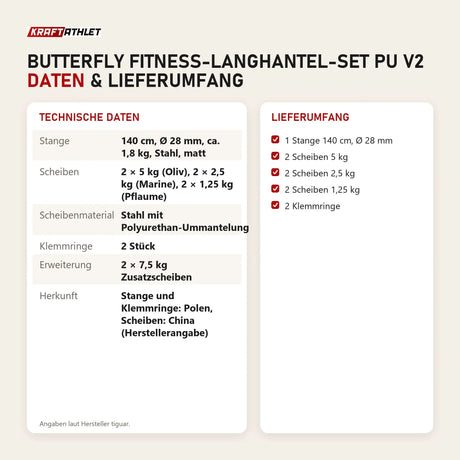 Technische Daten und Lieferumfang von tiguar Butterfly Fitness-Langhantel-Set PU V2 als Tabelle