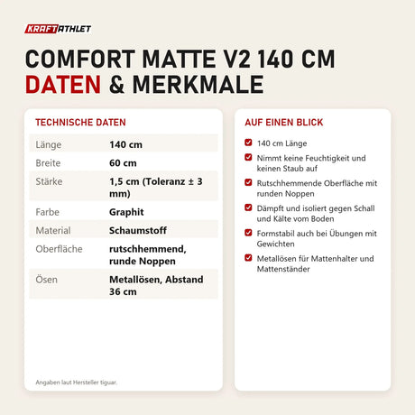 Technische Daten und Merkmale von tiguar Comfort Matte V2 140 cm als Tabelle