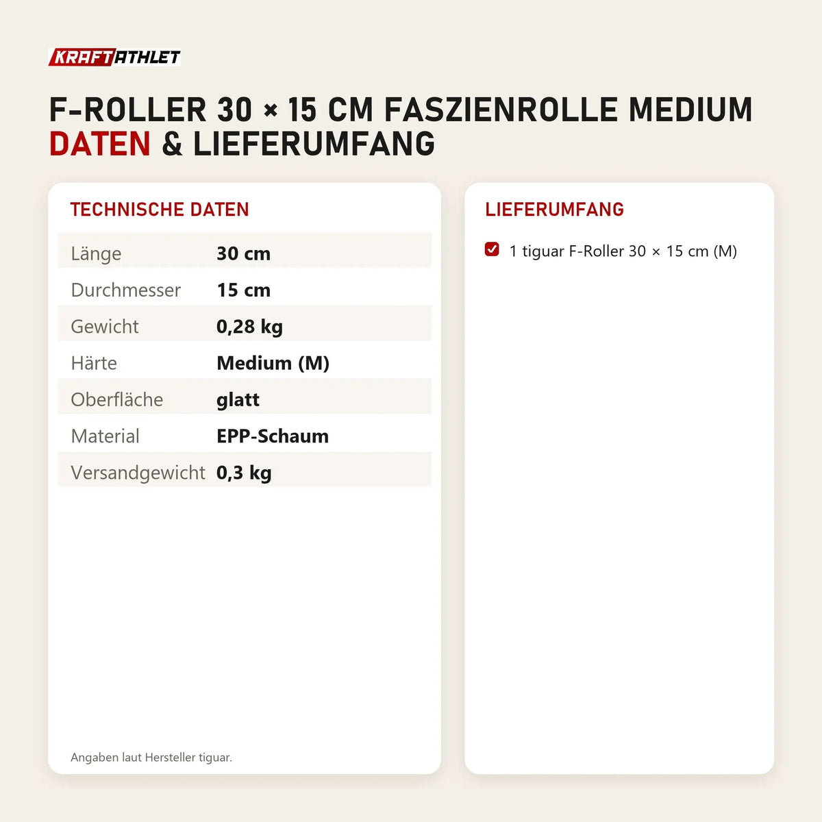 Technische Daten und Lieferumfang von tiguar F-Roller 30 × 15 cm Faszienrolle Medium als Tabelle