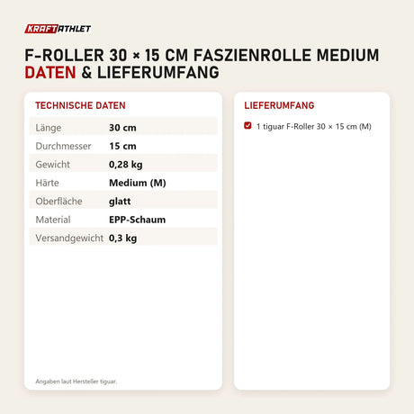 Technische Daten und Lieferumfang von tiguar F-Roller 30 × 15 cm Faszienrolle Medium als Tabelle