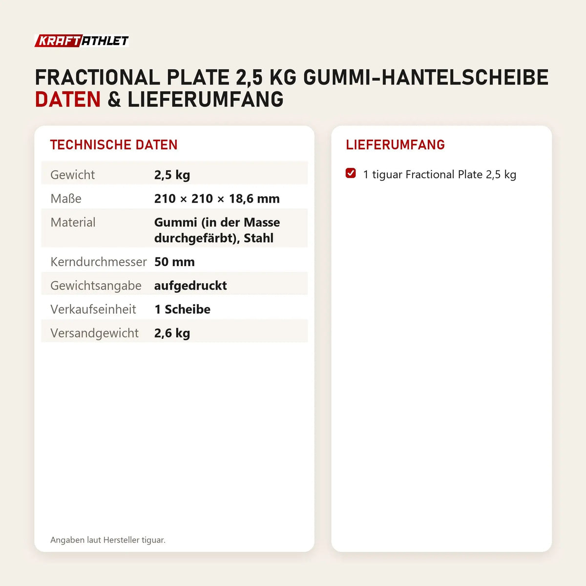Technische Daten und Lieferumfang von tiguar Fractional Plate 2,5 kg Gummi-Hantelscheibe als Tabelle