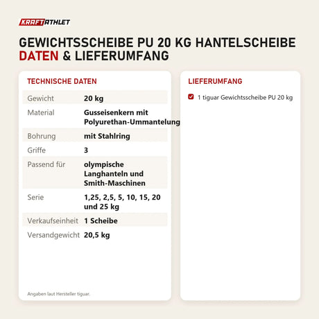 Technische Daten und Lieferumfang von tiguar Gewichtsscheibe PU 20 kg Hantelscheibe als Tabelle