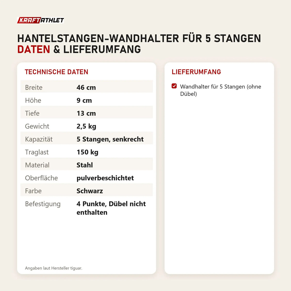 Technische Daten und Lieferumfang von tiguar Hantelstangen-Wandhalter für 5 Stangen als Tabelle