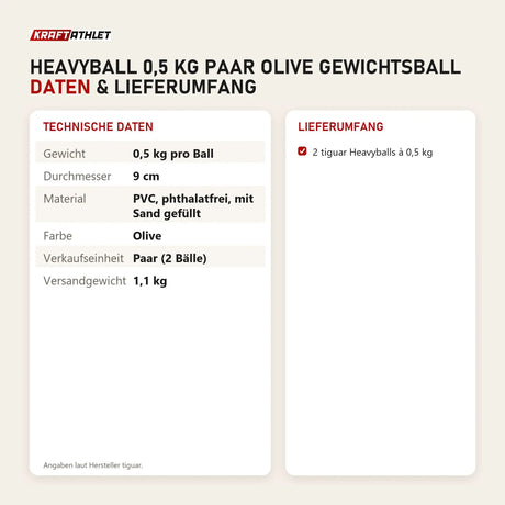 Technische Daten und Lieferumfang von tiguar Heavyball 0,5 kg Paar Olive Gewichtsball als Tabelle