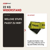 Frage und Antwort zu tiguar Hip Bands H Stoff-Widerstandsband: Welche Stufe passt zu mir?