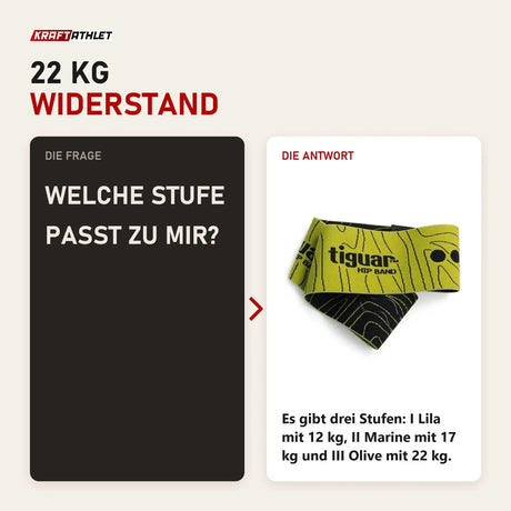 Frage und Antwort zu tiguar Hip Bands H Stoff-Widerstandsband: Welche Stufe passt zu mir?