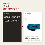 Frage und Antwort zu tiguar Hip Bands M Stoff-Widerstandsband: Welche Stufe passt zu mir?