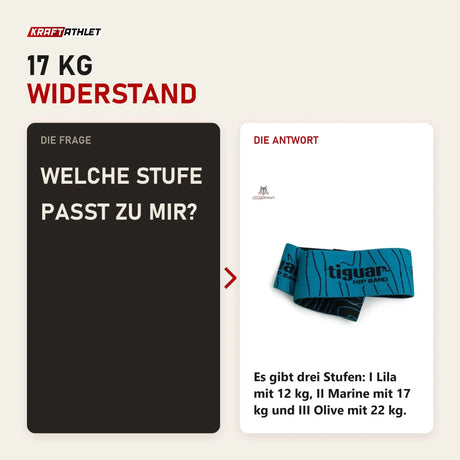 Frage und Antwort zu tiguar Hip Bands M Stoff-Widerstandsband: Welche Stufe passt zu mir?