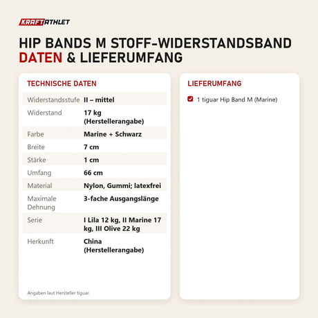 Technische Daten und Lieferumfang von tiguar Hip Bands M Stoff-Widerstandsband als Tabelle