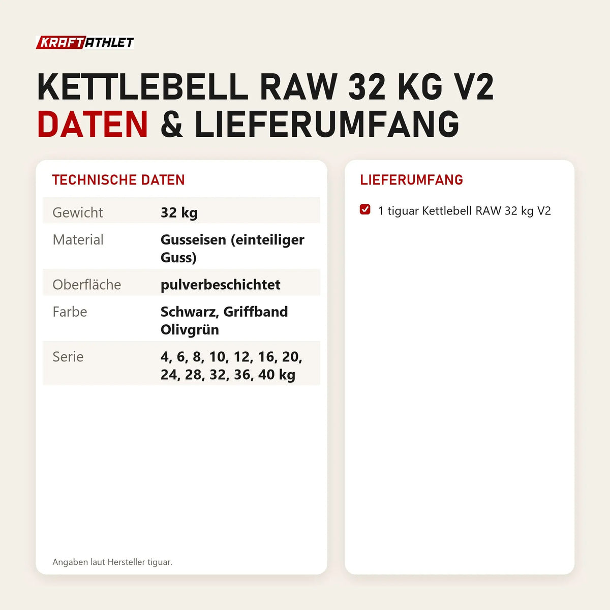 Technische Daten und Lieferumfang von tiguar Kettlebell RAW 32 kg V2 als Tabelle