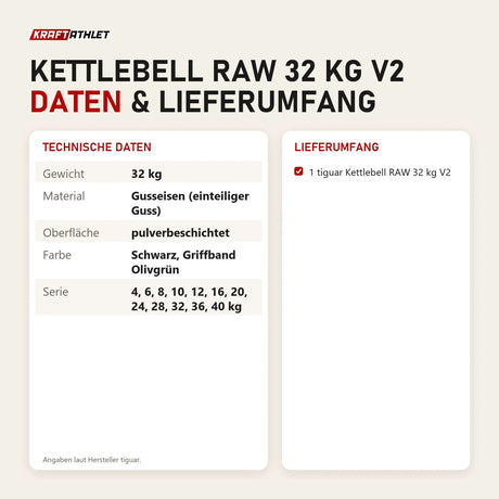 Technische Daten und Lieferumfang von tiguar Kettlebell RAW 32 kg V2 als Tabelle