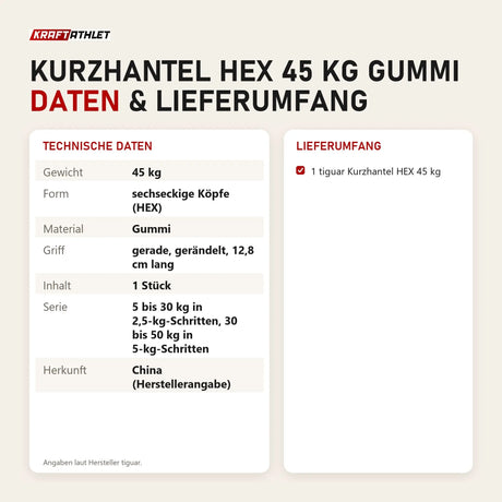 Technische Daten und Lieferumfang von tiguar Kurzhantel HEX 45 kg Gummi als Tabelle