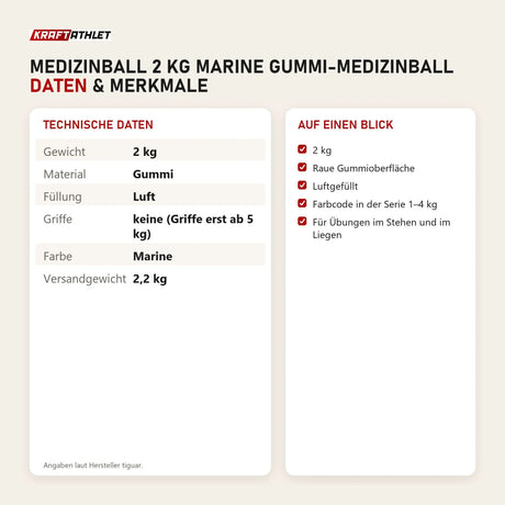 Technische Daten und Merkmale von tiguar Medizinball 2 kg Marine Gummi-Medizinball als Tabelle