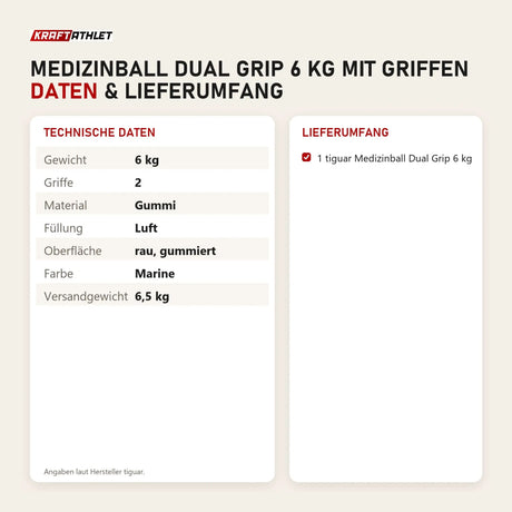 Technische Daten und Lieferumfang von tiguar Medizinball Dual Grip 6 kg mit Griffen als Tabelle