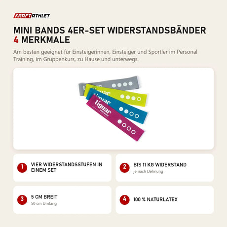 tiguar Mini Bands 4er-Set Widerstandsbänder mit 4 Merkmalen: Vier Widerstandsstufen in einem Set, Bis 11 kg Widerstand, 5 cm breit, 100 % Naturlatex