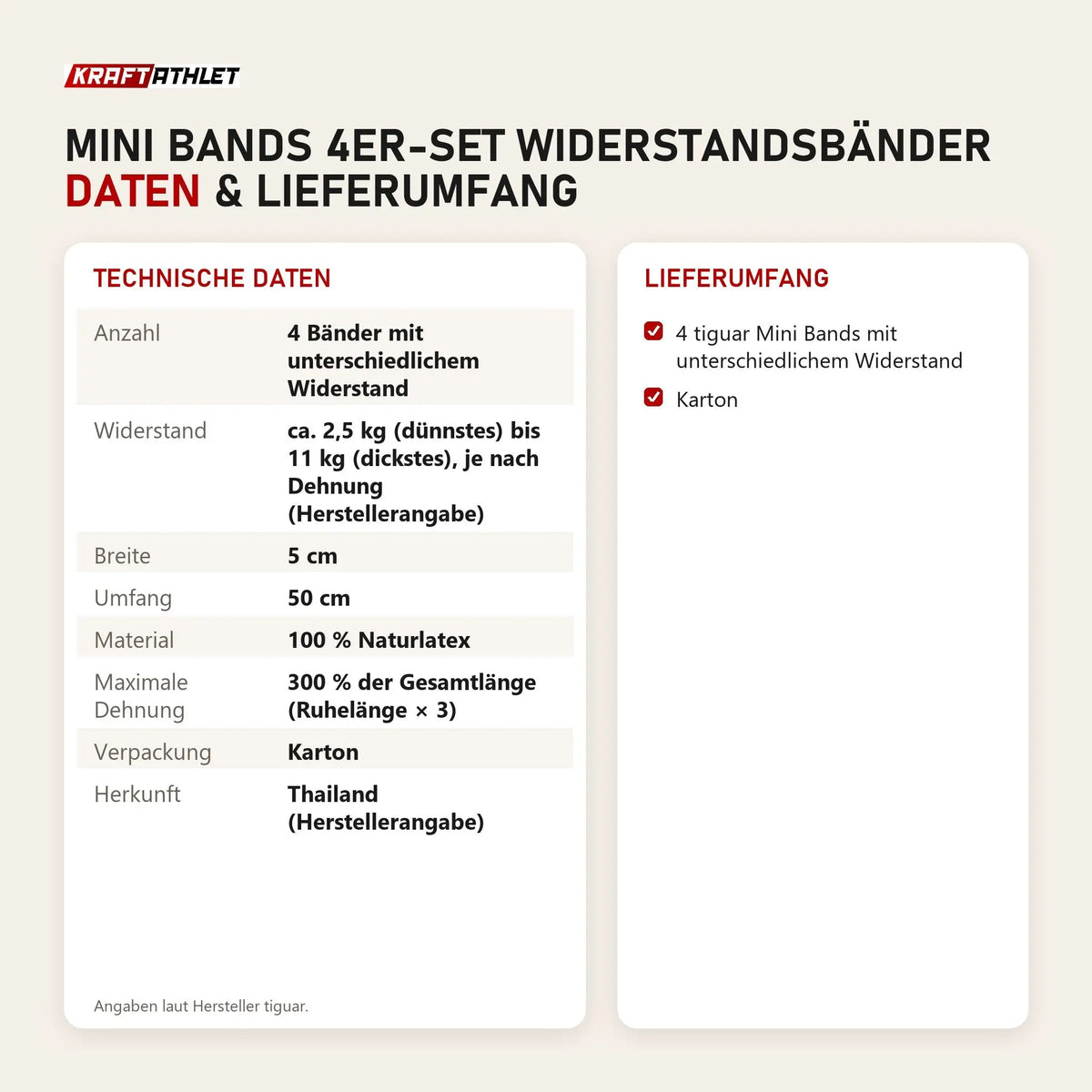 Technische Daten und Lieferumfang von tiguar Mini Bands 4er-Set Widerstandsbänder als Tabelle