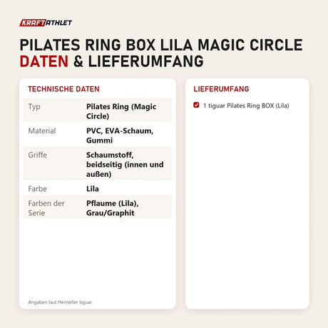 Technische Daten und Lieferumfang von tiguar Pilates Ring BOX Lila Magic Circle als Tabelle