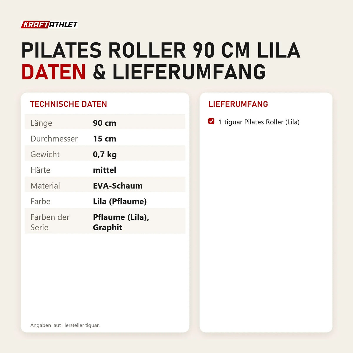Technische Daten und Lieferumfang von tiguar Pilates Roller 90 cm Lila als Tabelle