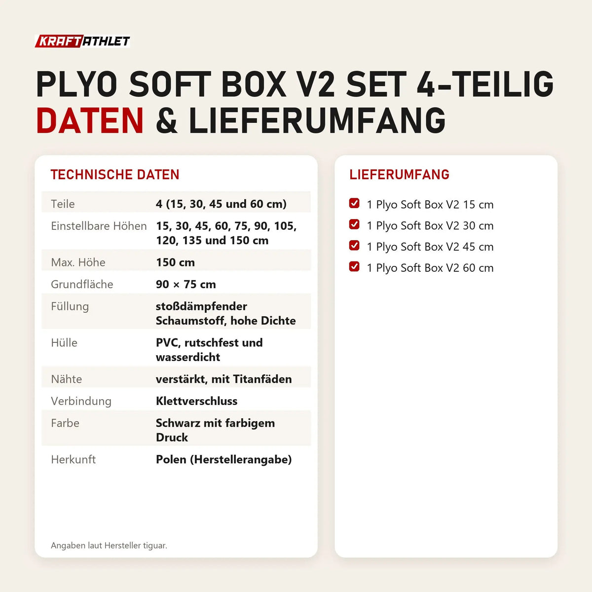 Technische Daten und Lieferumfang von tiguar Plyo Soft Box V2 Set 4-teilig als Tabelle