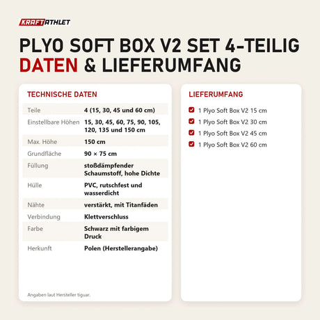 Technische Daten und Lieferumfang von tiguar Plyo Soft Box V2 Set 4-teilig als Tabelle