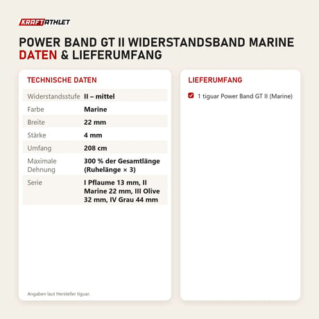 Technische Daten und Lieferumfang von tiguar Power Band GT II Widerstandsband Marine als Tabelle