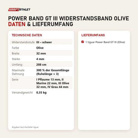 Technische Daten und Lieferumfang von tiguar Power Band GT III Widerstandsband Olive als Tabelle