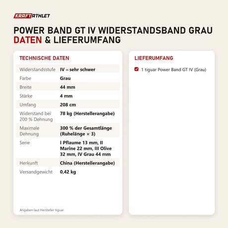 Technische Daten und Lieferumfang von tiguar Power Band GT IV Widerstandsband Grau als Tabelle