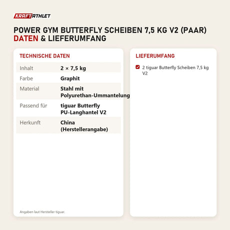Technische Daten und Lieferumfang von tiguar Power Gym Butterfly Scheiben 7,5 kg V2 (Paar) als Tabelle