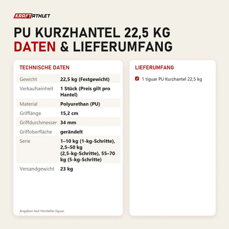 Technische Daten und Lieferumfang von tiguar PU Kurzhantel 22,5 kg als Tabelle