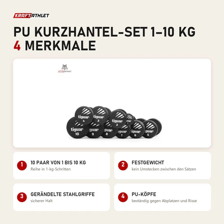 tiguar PU Kurzhantel-Set 1–10 kg mit 4 Merkmalen: 10 Paar von 1 bis 10 kg, Festgewicht, Gerändelte Stahlgriffe, PU-Köpfe