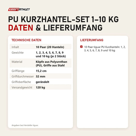 Technische Daten und Lieferumfang von tiguar PU Kurzhantel-Set 1–10 kg als Tabelle