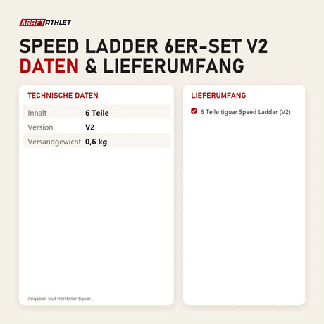 Technische Daten und Lieferumfang von tiguar Speed Ladder 6er-Set V2 als Tabelle