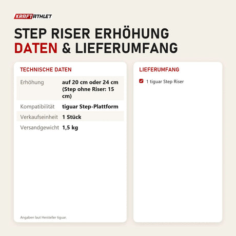 Technische Daten und Lieferumfang von tiguar Step Riser Erhöhung als Tabelle