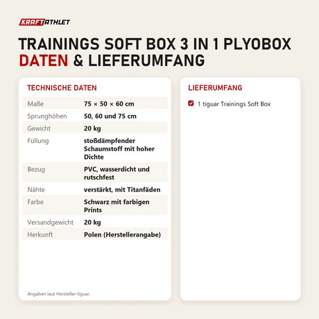 Technische Daten und Lieferumfang von tiguar Trainings Soft Box 3 in 1 Plyobox als Tabelle