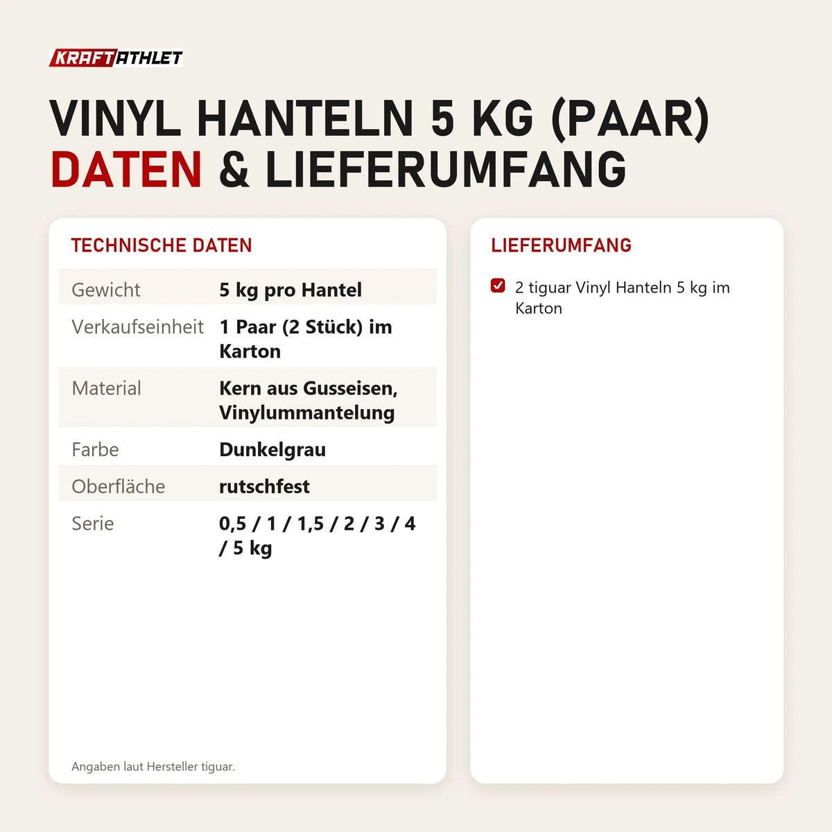 Technische Daten und Lieferumfang von tiguar Vinyl Hanteln 5 kg (Paar) als Tabelle
