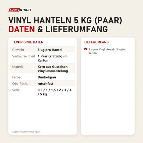 Technische Daten und Lieferumfang von tiguar Vinyl Hanteln 5 kg (Paar) als Tabelle
