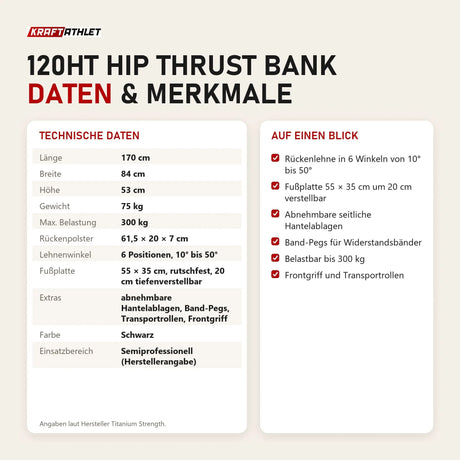 Technische Daten und Merkmale von Titanium Strength 120HT Hip Thrust Bank als Tabelle