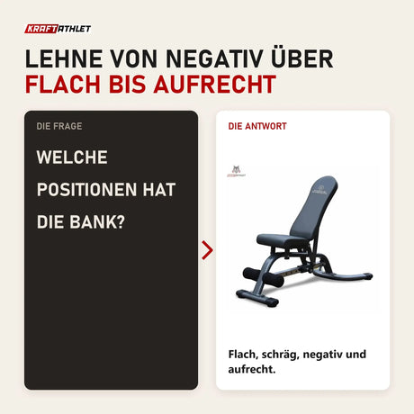 Frage und Antwort zu Titanium Strength 180DB Dxe FID Utility Hantelbank: Welche Positionen hat die Bank?