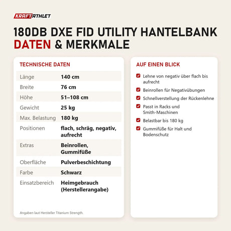 Technische Daten und Merkmale von Titanium Strength 180DB Dxe FID Utility Hantelbank als Tabelle