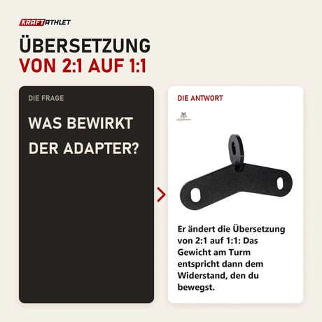 Frage und Antwort zu Titanium Strength 2A1C Kabeladapter: Was bewirkt der Adapter?