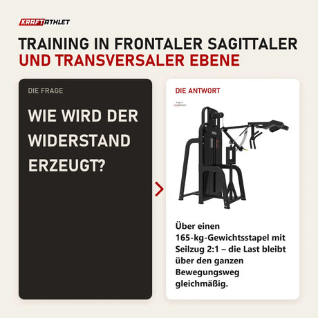 Frage und Antwort zu Titanium Strength Elite Series Agilitäts- und Richtungswechselmaschine: Wie wird der Widerstand erzeugt?