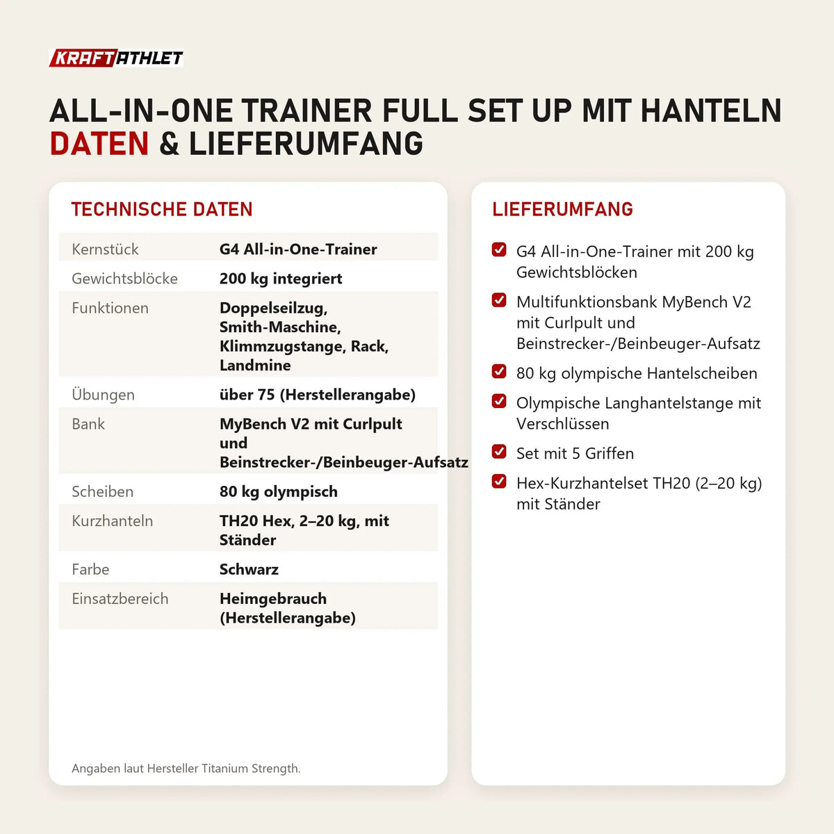 Technische Daten und Lieferumfang von Titanium Strength All-in-One Trainer Full Set Up mit Hanteln als Tabelle