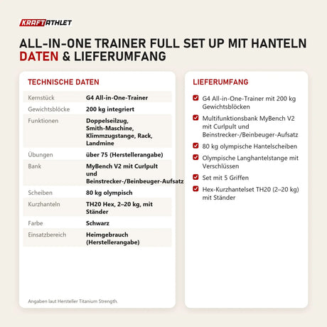 Technische Daten und Lieferumfang von Titanium Strength All-in-One Trainer Full Set Up mit Hanteln als Tabelle