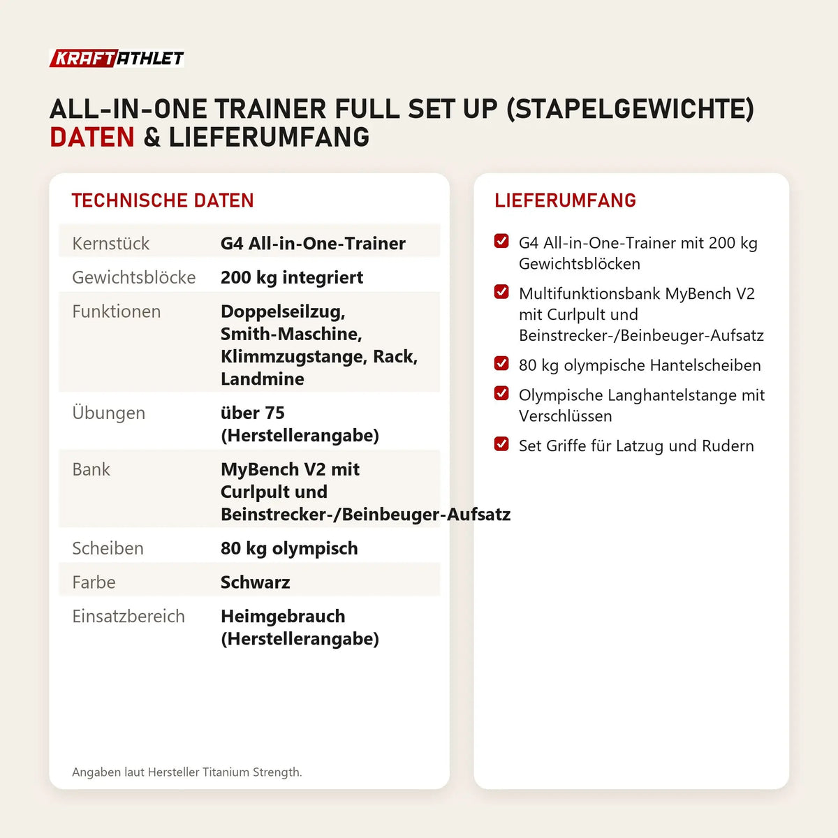 Technische Daten und Lieferumfang von Titanium Strength All-in-One Trainer Full Set Up (Stapelgewichte) als Tabelle