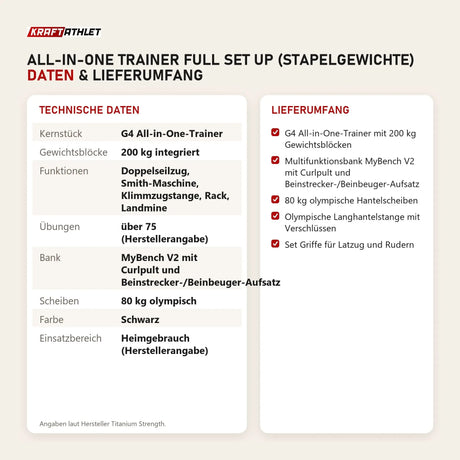 Technische Daten und Lieferumfang von Titanium Strength All-in-One Trainer Full Set Up (Stapelgewichte) als Tabelle