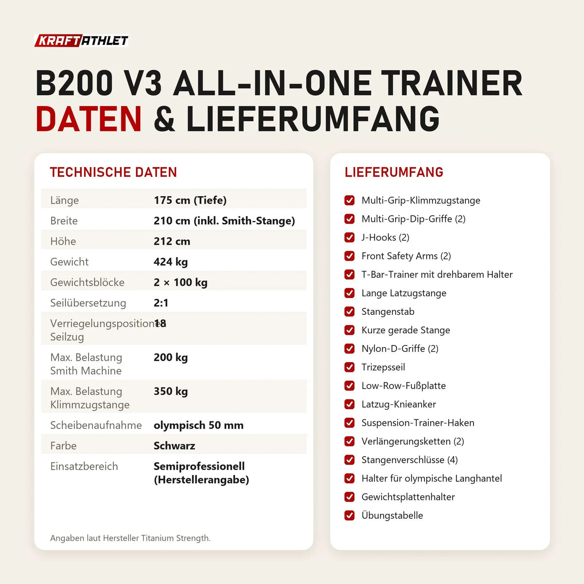 Technische Daten und Lieferumfang von Titanium Strength B200 V3 All-in-One Trainer als Tabelle